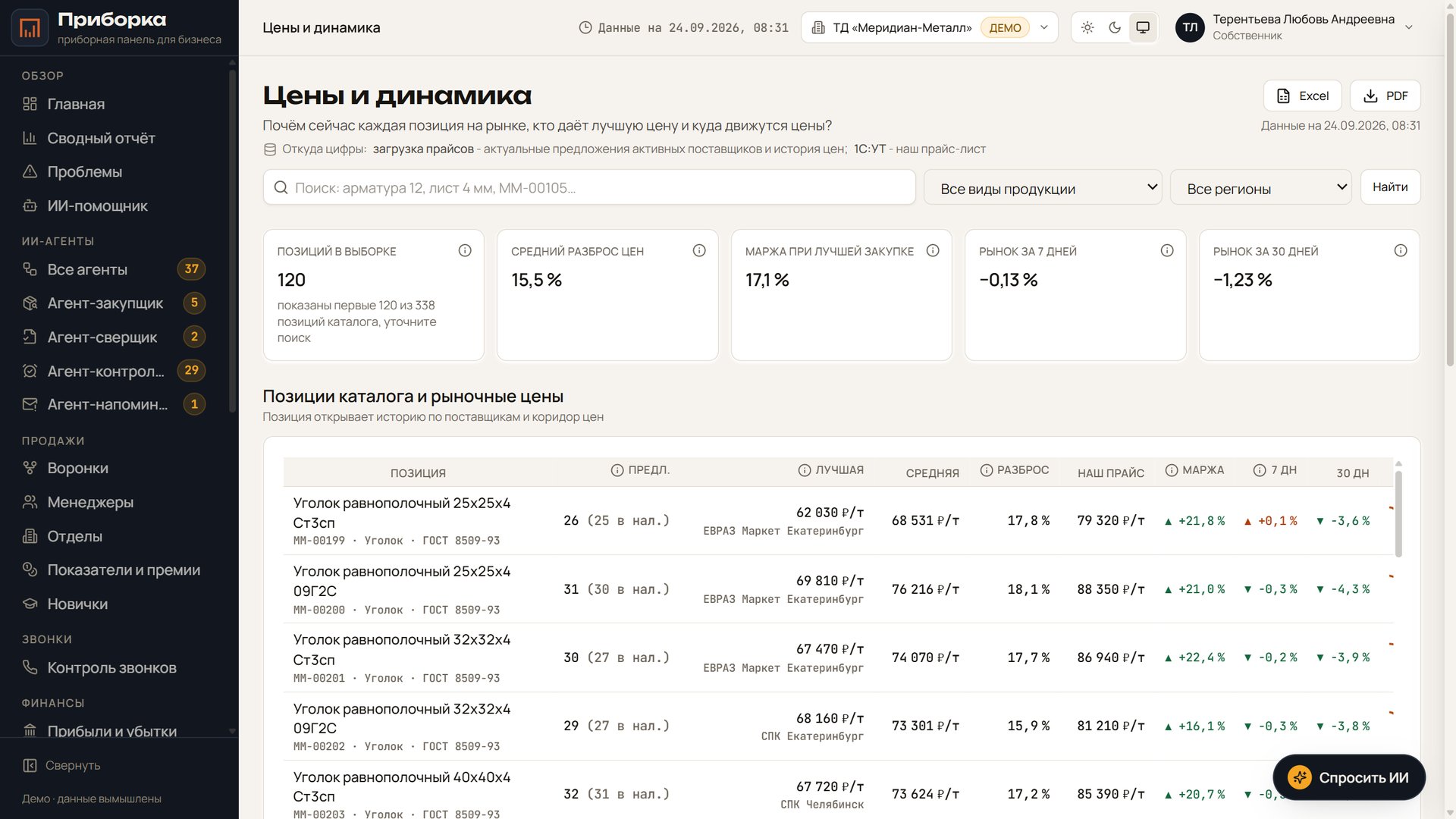 Дашборд «Цены и динамика» на демо-стенде оптовой компании: лучшая цена поставщика, средняя, ваш прайс и движение цены