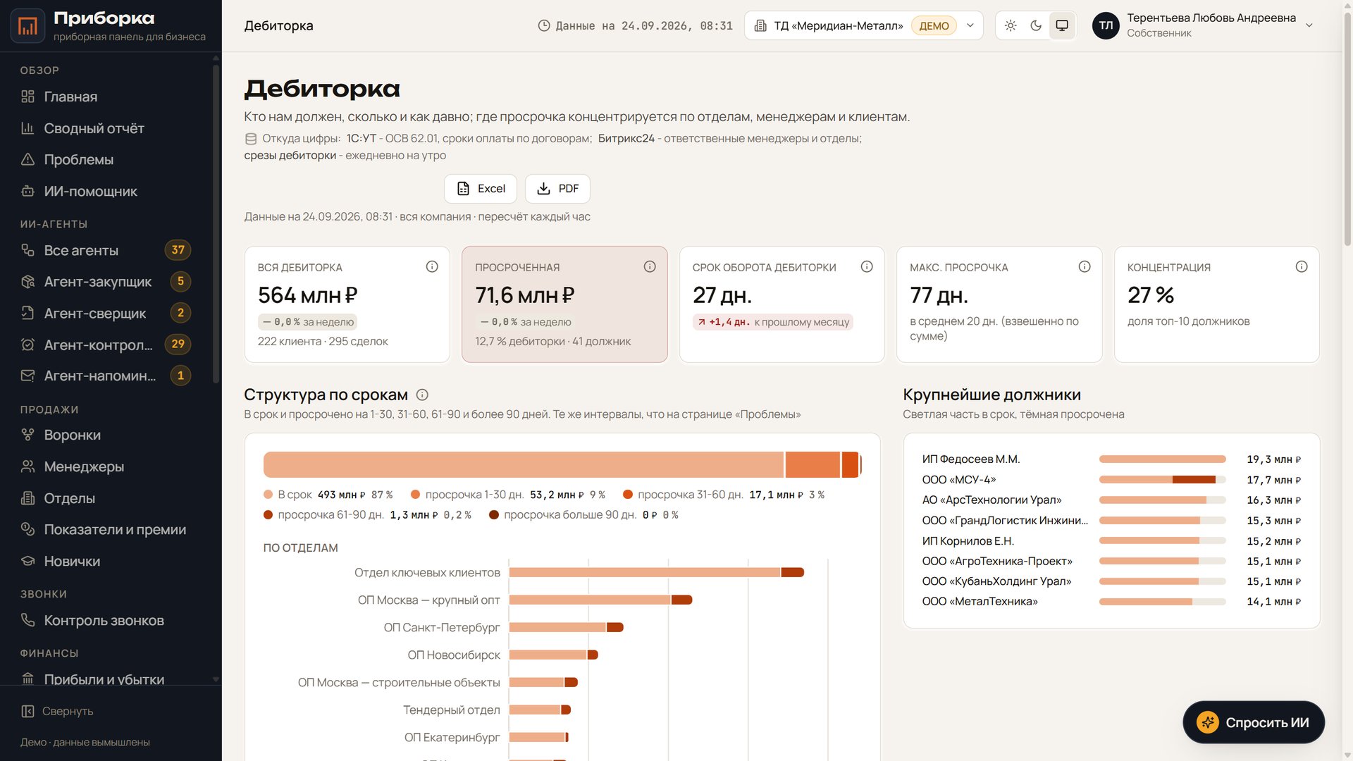 Дашборд «Дебиторка» на демо-стенде оптовой компании: просрочка по срокам, отделам и крупнейшим должникам